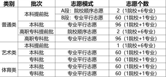 院校资源的志愿填报利用_学校资源支持