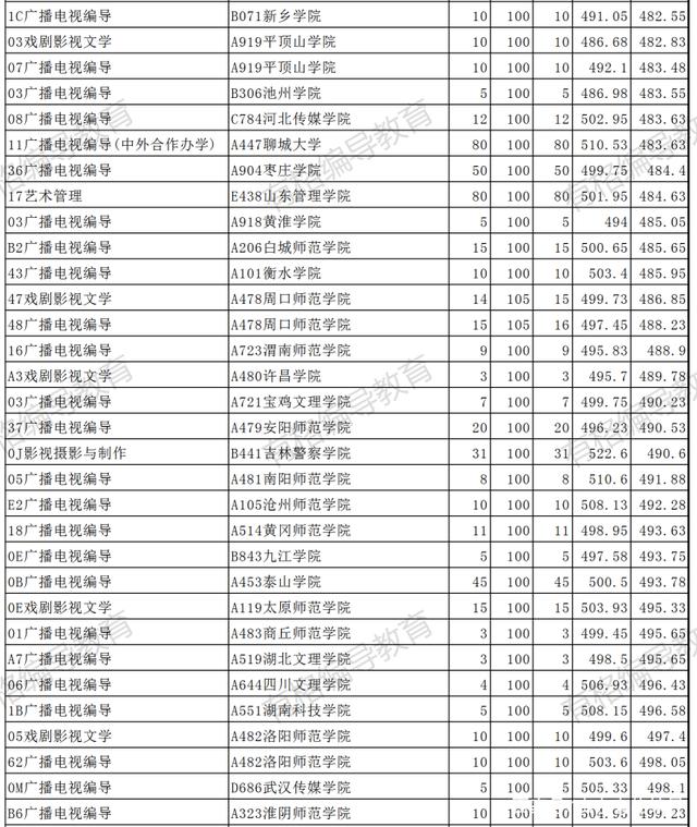 志愿填报的院校师资力量考量_2021填报志愿学校