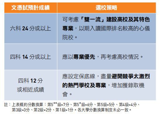 志愿填报的院校师资力量考量_2021填报志愿学校