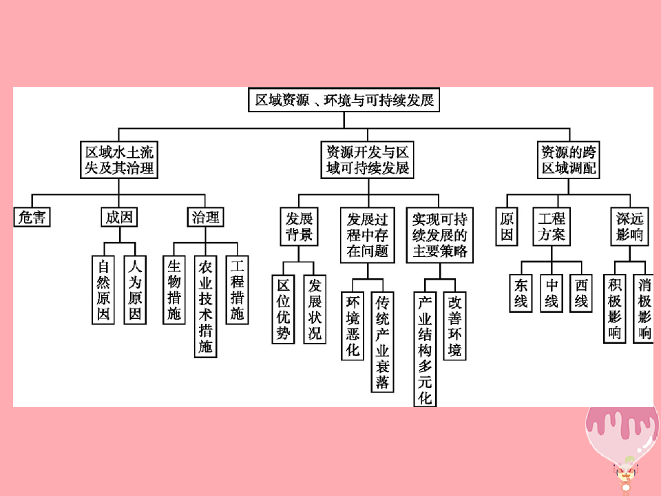 高考志愿填报的院校环境与可持续发展_高考报志愿趋势