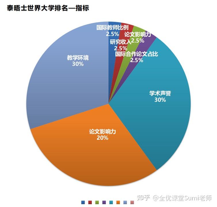 关于院校国际声誉的志愿考量的信息