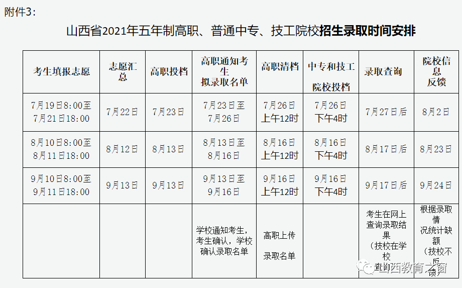 志愿填报的院校专业学术团体与组织_院校专业组志愿什么意思