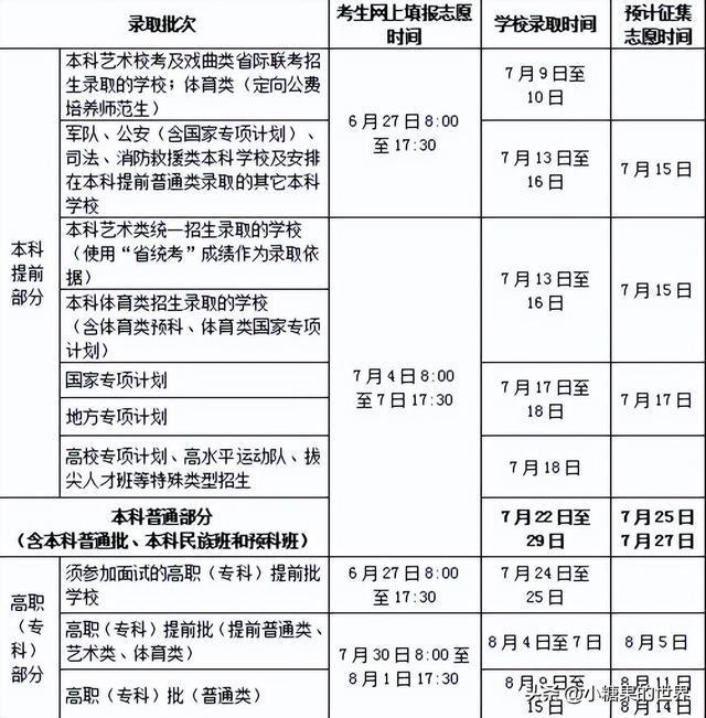 志愿填报的院校专业学术团体与组织_院校专业组志愿什么意思