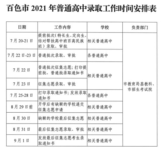 特长生如何发挥优势填报志愿_特长生怎样报志愿