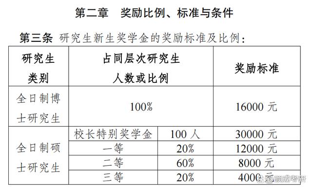 院校奖学金政策的志愿影响_院校奖学金政策的志愿影响学生吗