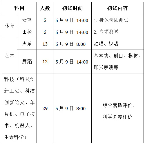 特长生志愿填报策略解析_特长生志愿怎么填