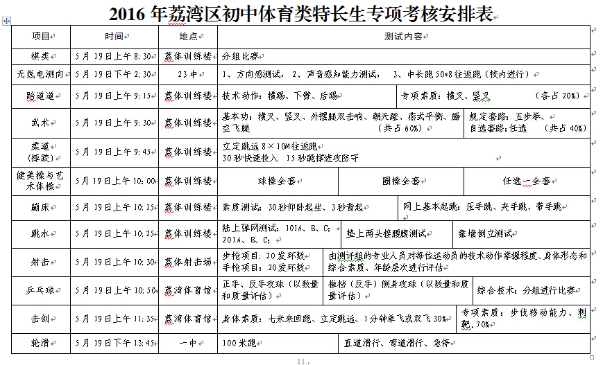 特长生志愿填报策略解析_特长生志愿怎么填