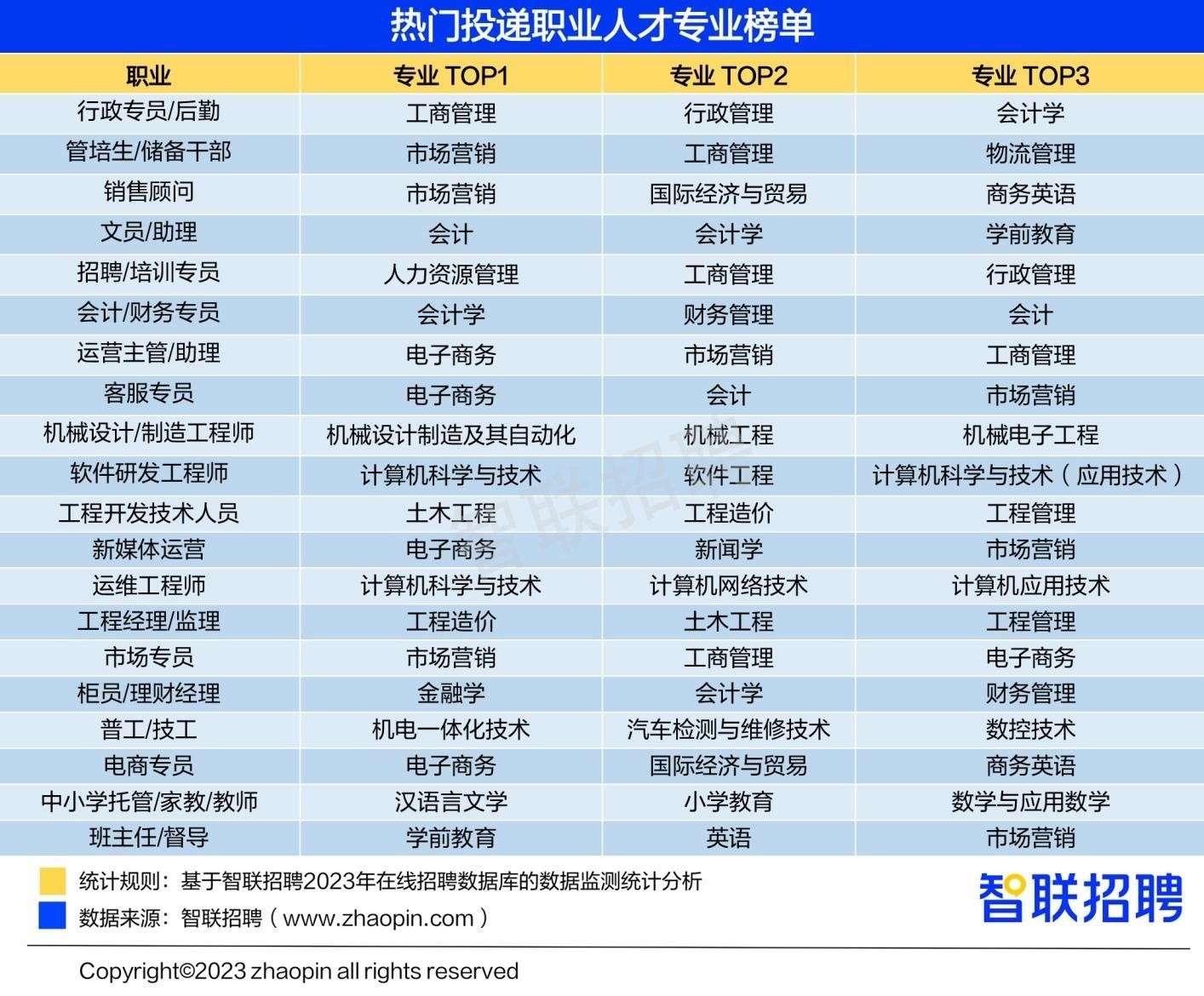 院校安全环境的志愿选择分析_简述高校校园安全现状的原因