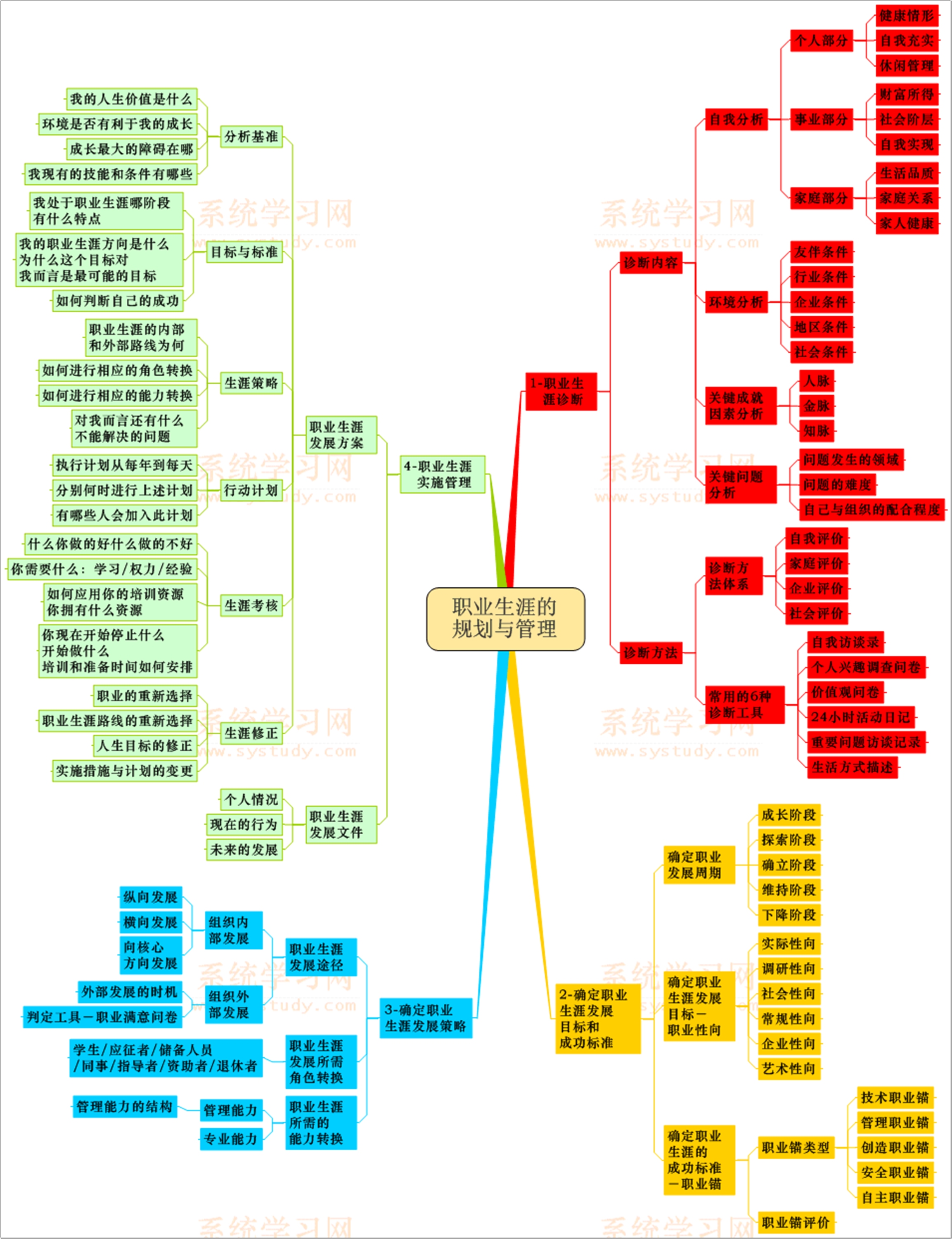 职业规划与工作条件评估_职业规划评估内容怎么写