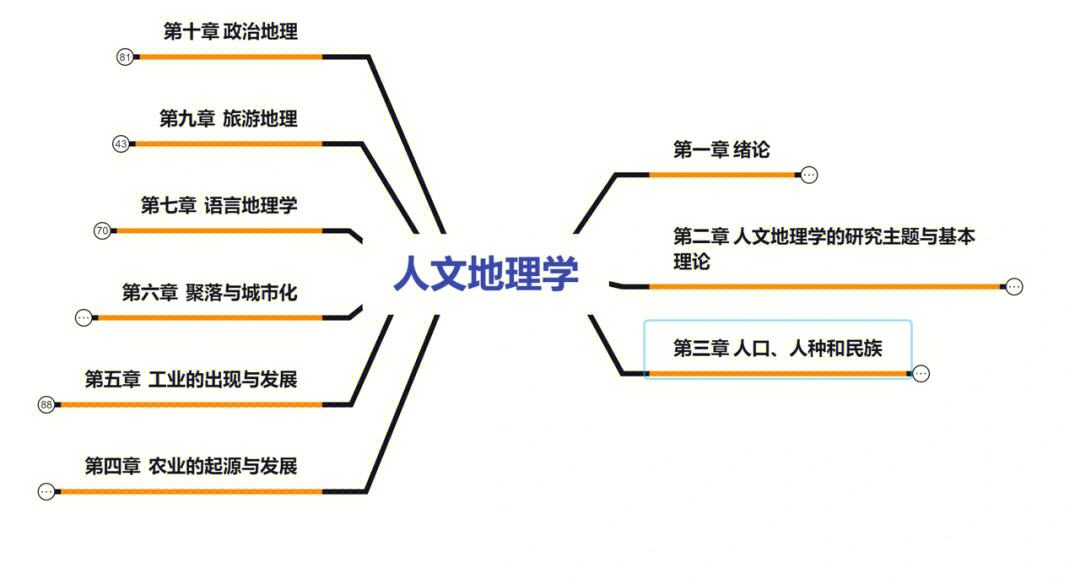 走进人文地理与城乡规划的专业规划_人文地理与城乡规划专业认识