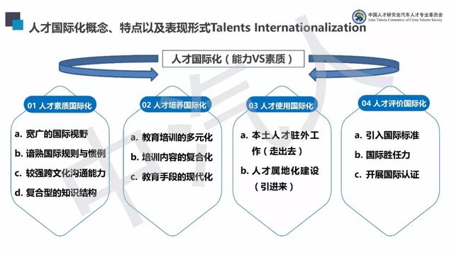 院校国际化水平分析_高校国际化水平评估指标