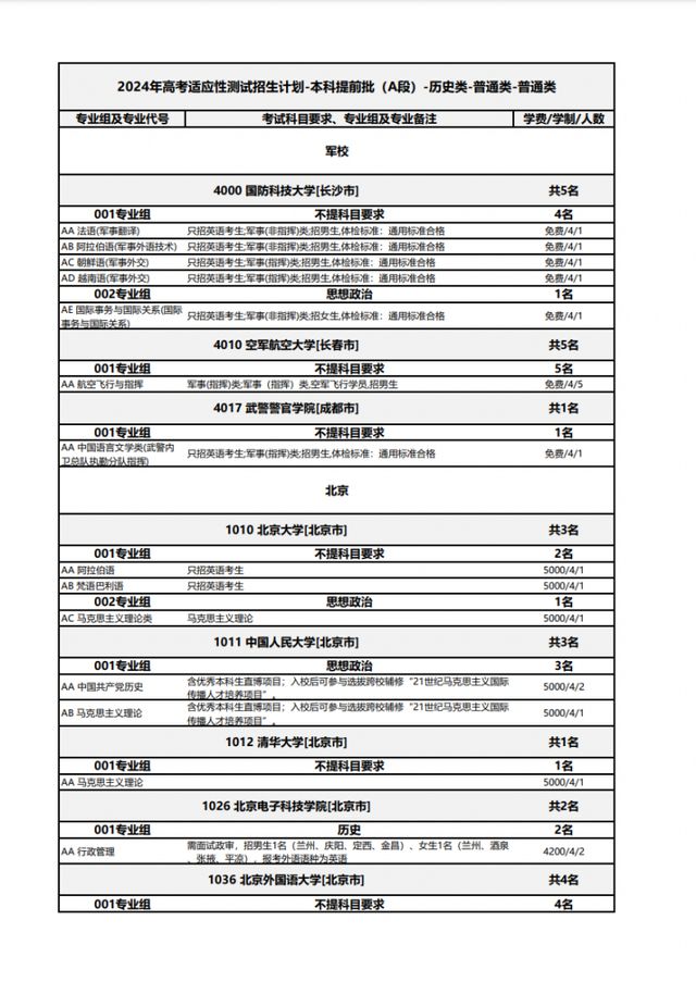 志愿填报与地域适应性分析_适应性考试报志愿