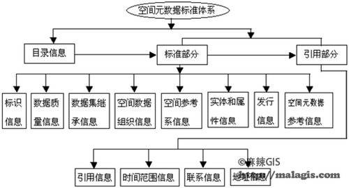 地理信息科学的地理数据分析_地理信息系统数据分析