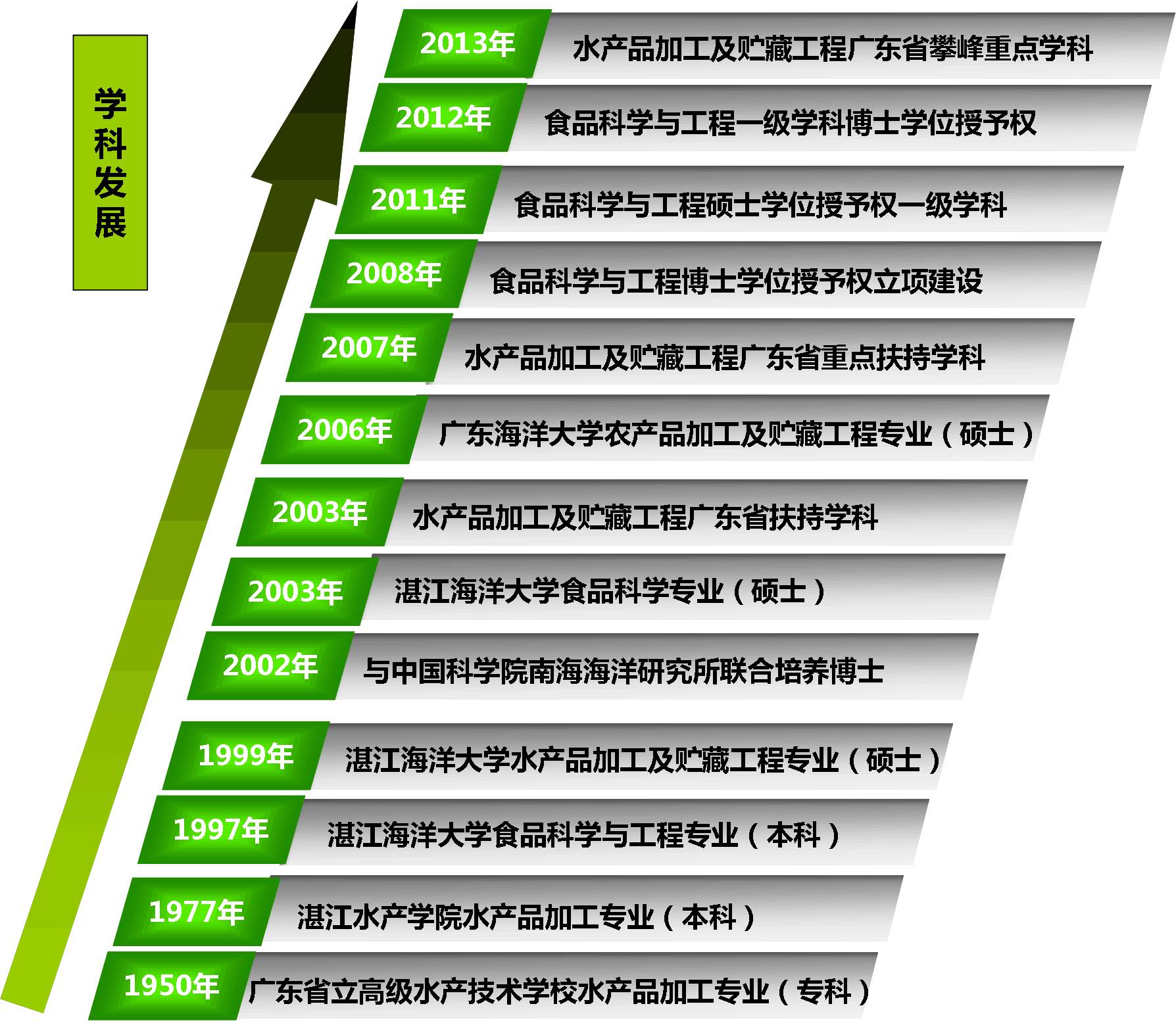 历史学的学科内容与职业规划_历史学科的就业方向