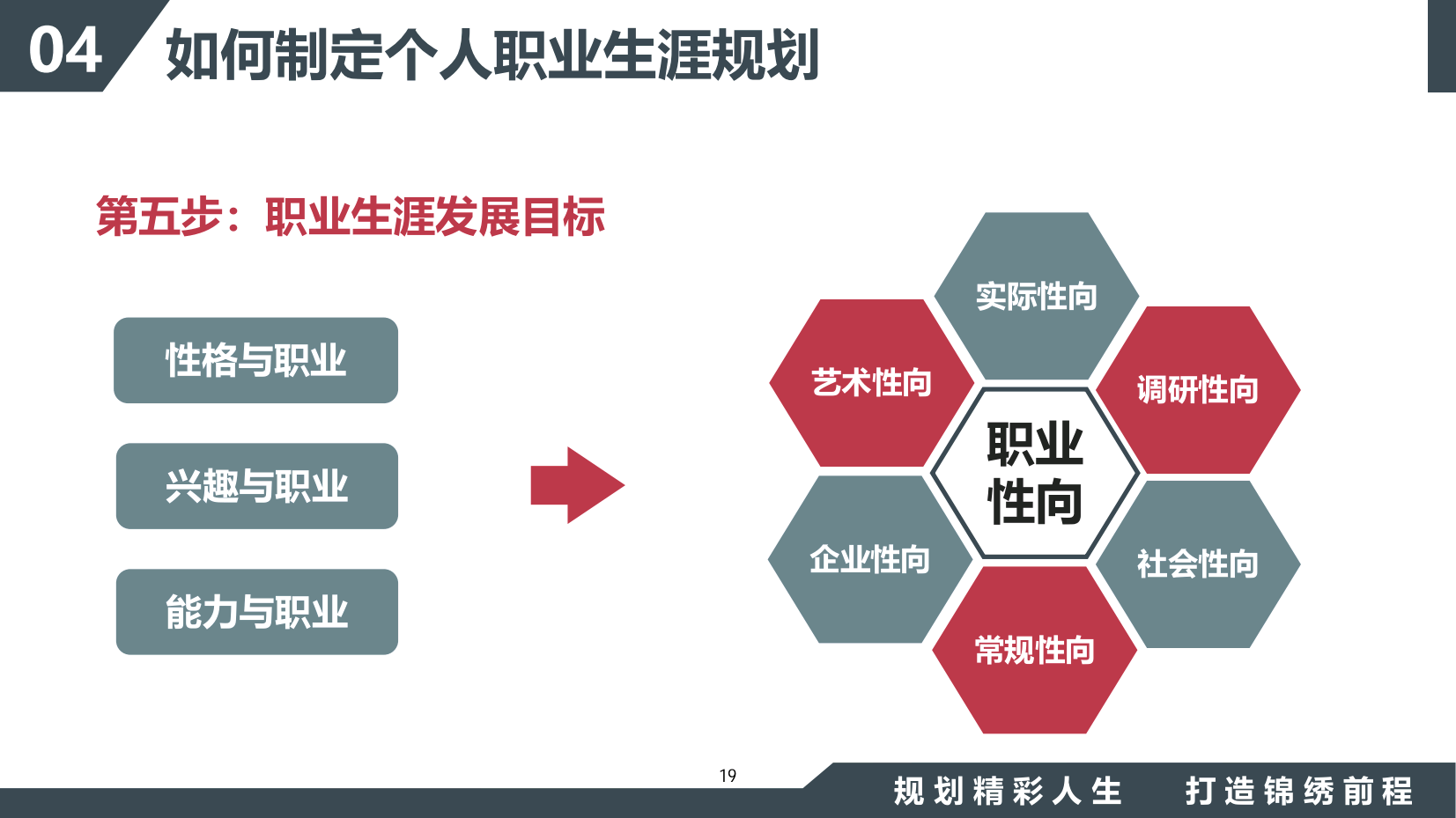 职业规划的个人职业发展能力提升_职业发展能力提升目标