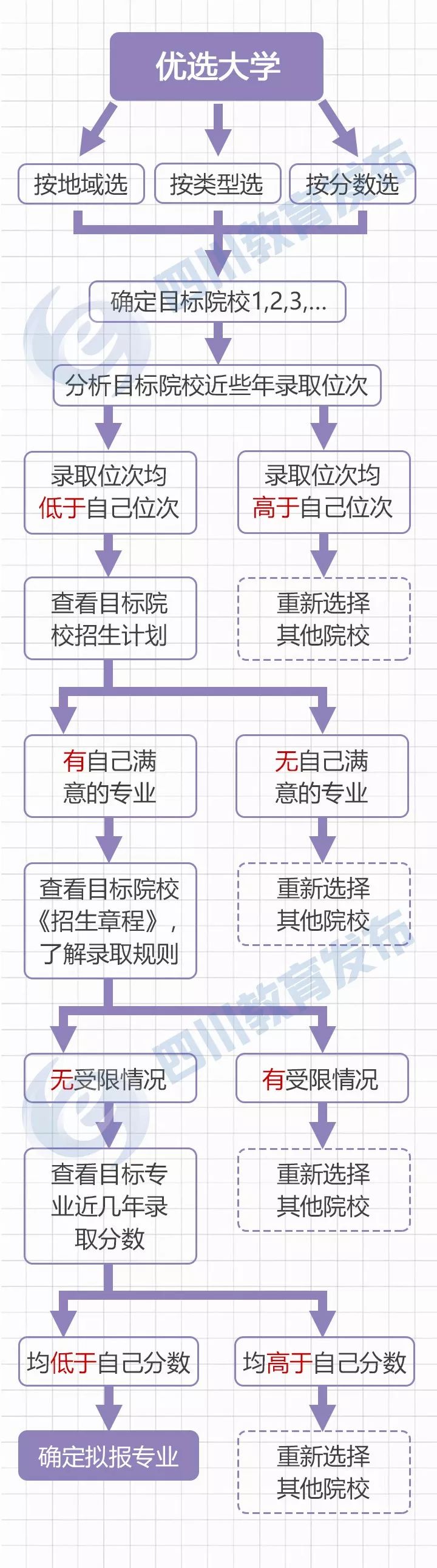 高考志愿填报误区解析_高考志愿填报误区解析怎么写