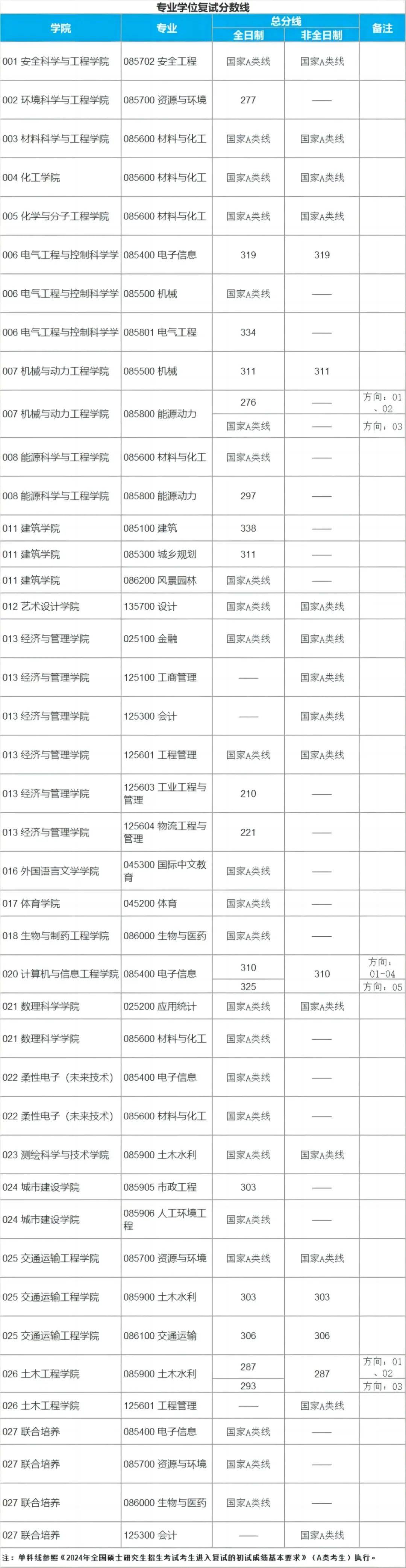 南京工业大学的化工技术与材料科学_南京工业大学材料与化工怎么样