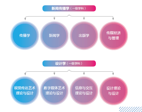 编辑出版学专业课程与出版企业需求_出版编辑专业就业前景