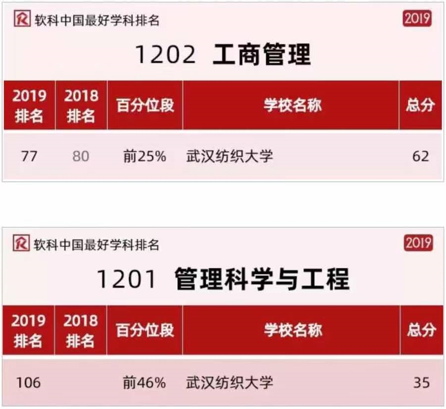 工程管理的学科内容与职业机会_工程管理的学科特点