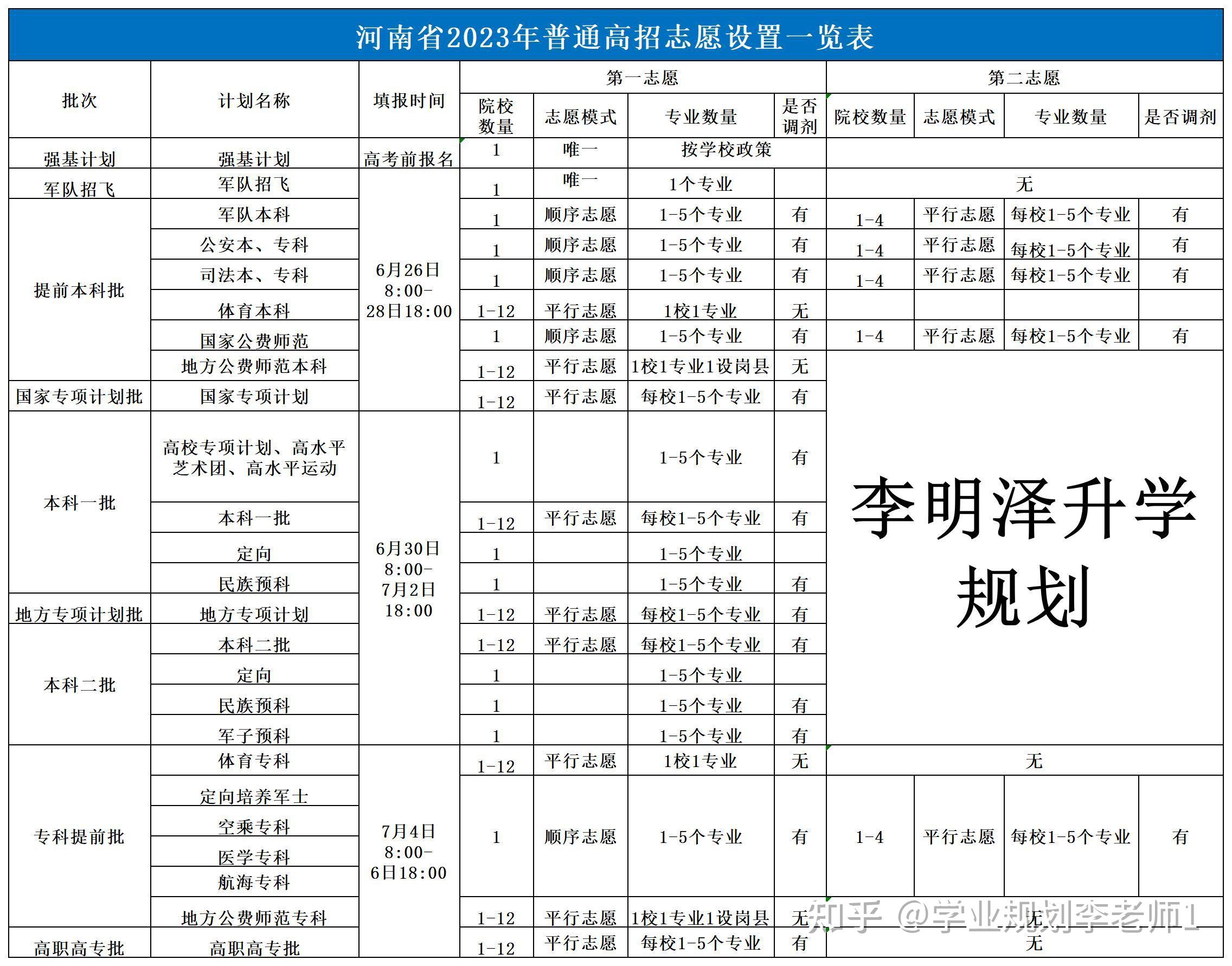 高考志愿填报的长远规划_高考志愿填报与生涯规划