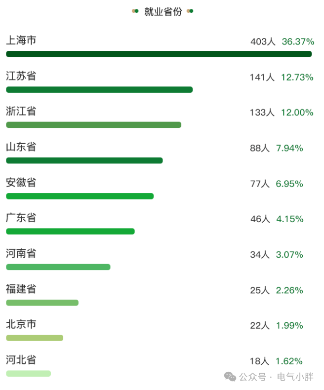 重庆三峡学院的国际区域经济_重庆三峡学院国际经济与贸易专业怎样