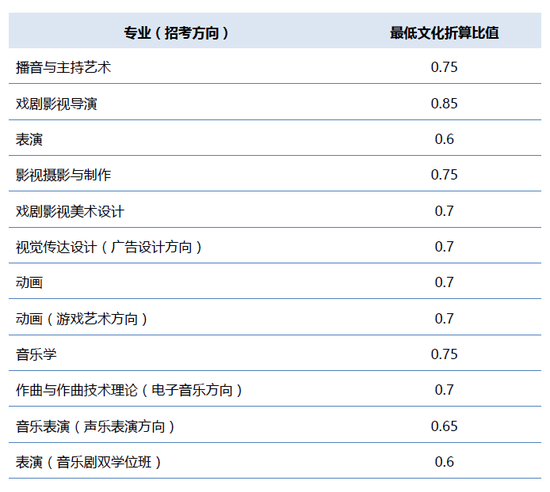 美术与设计专业志愿填报：视觉艺术_视觉艺术和设计