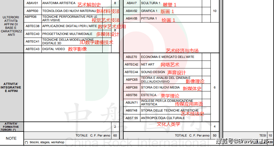 美术与设计专业志愿填报：视觉艺术_视觉艺术和设计