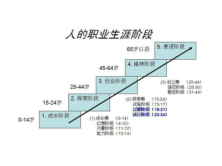 教育背景与职业发展_教育背景在求职中的重要性