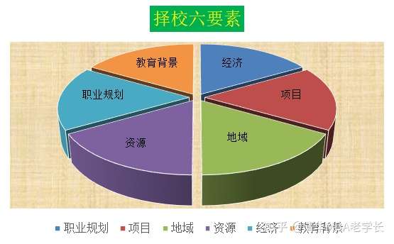 教育背景与职业发展_教育背景在求职中的重要性