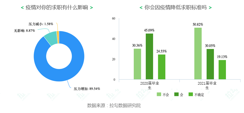 技术趋势对职业选择的影响_对行业,技术发展趋势的看法