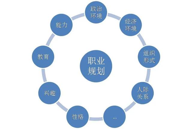 职业规划的个人职业发展网络构建_职业规划构建发展阶段