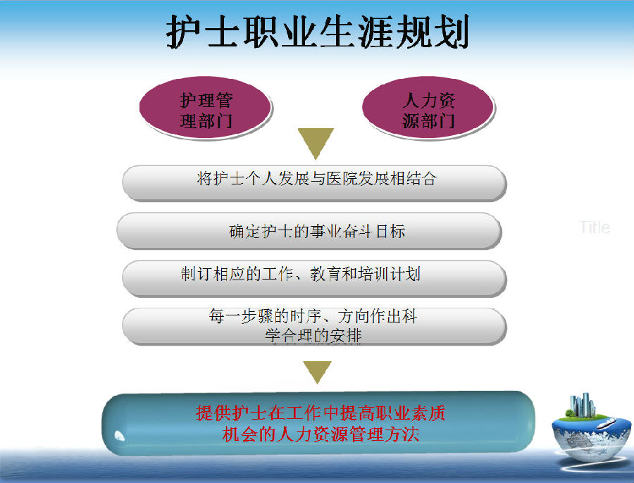 国际化职业规划策略_国际化的职业