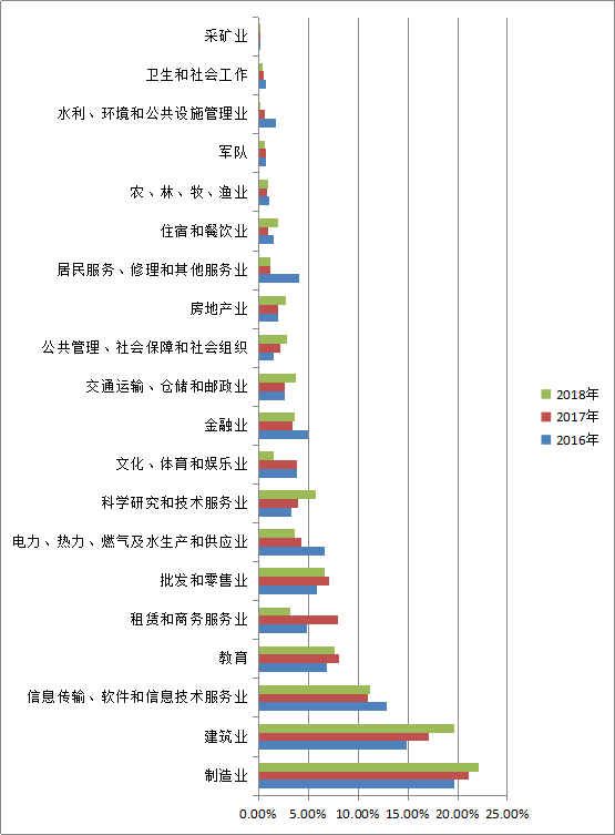 专业就业前景分析指南_专业就业前景小结