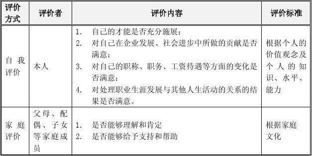 个性化职业规划方法_职业生涯规划原则个性化原则