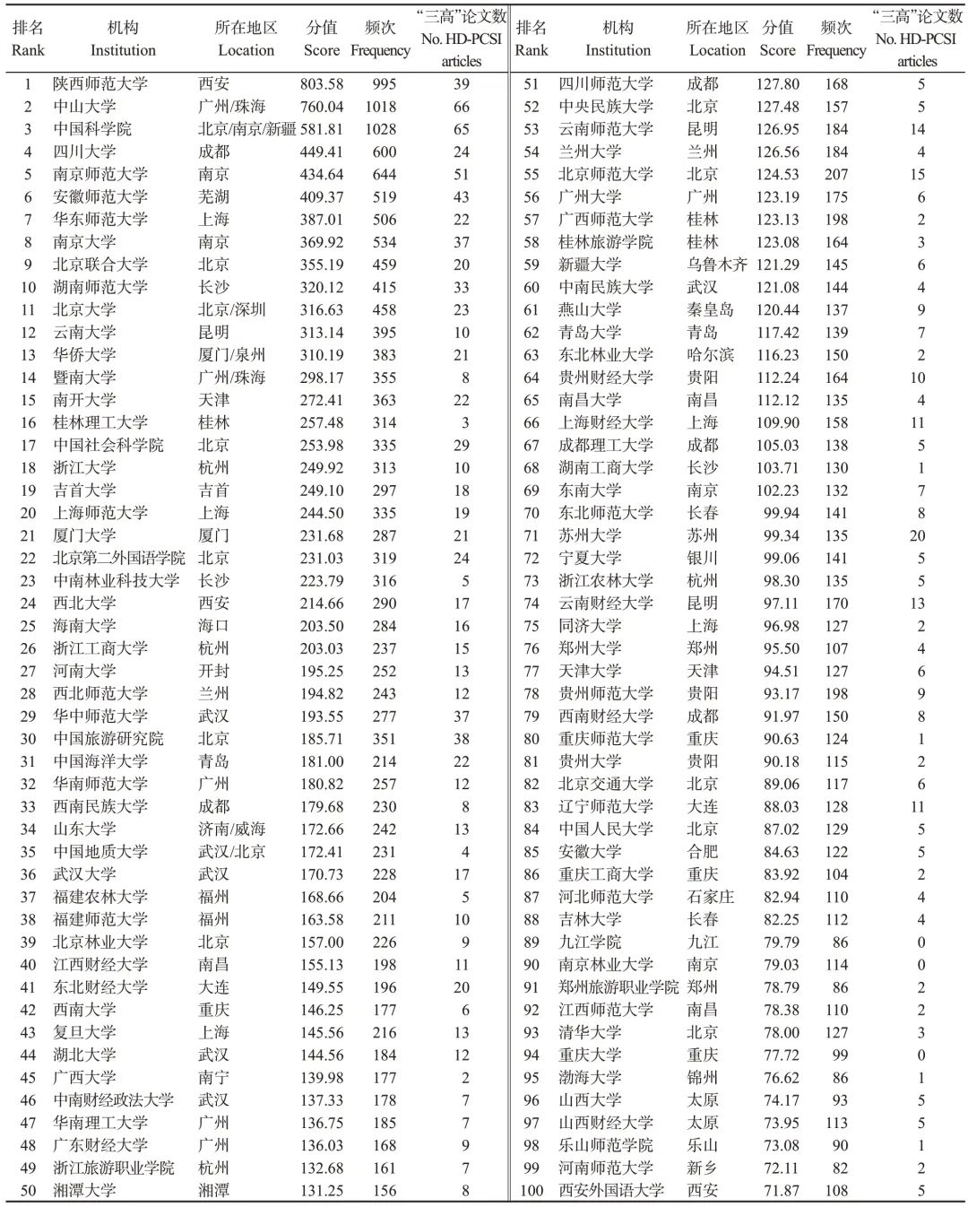 志愿填报的院校专业学术成果展示_填写专业志愿示例图