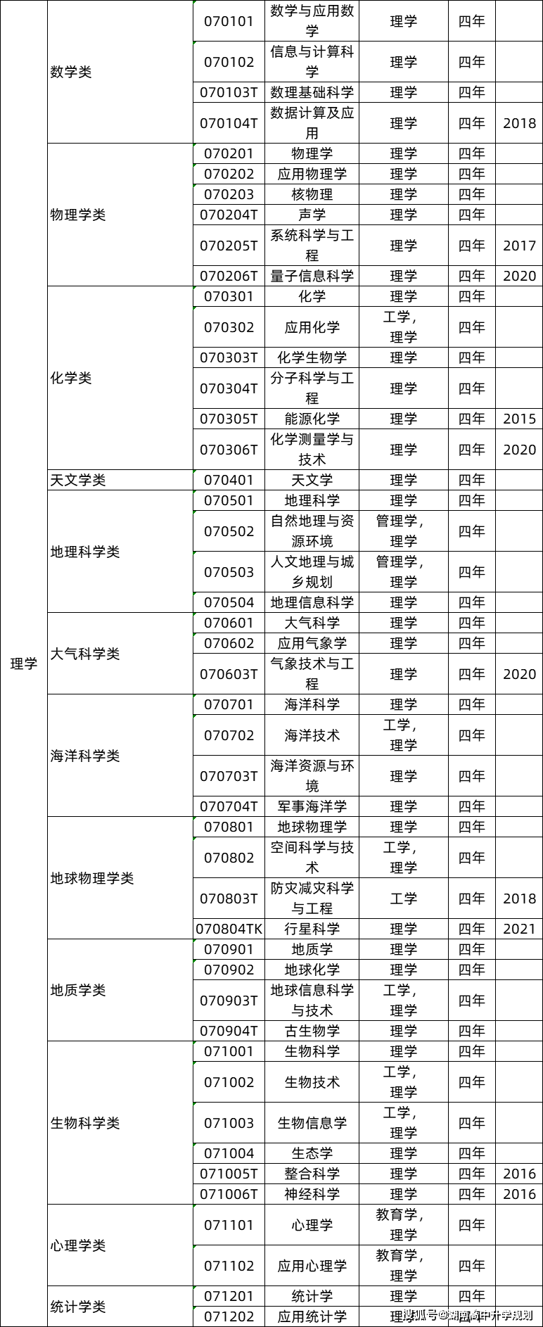 志愿填报的院校专业学术成果展示_填写专业志愿示例图