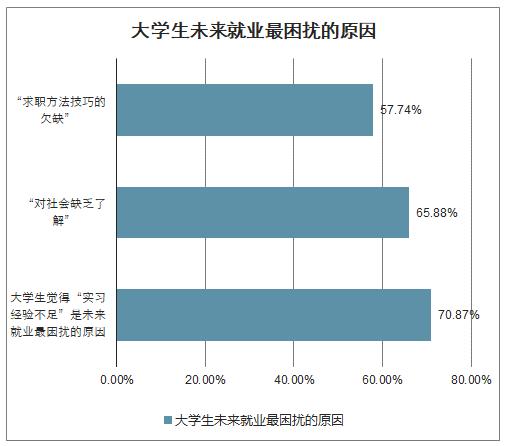 志愿填报的实习机会分析_志愿填报的思考和认识作文