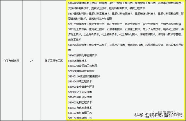 化学工程与工艺专业志愿填报_化学工程与工艺专业志愿填报指南