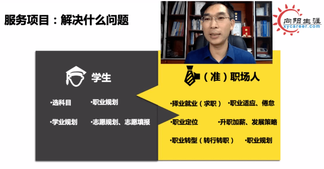 职业规划与个人心理福祉_职业规划 心理