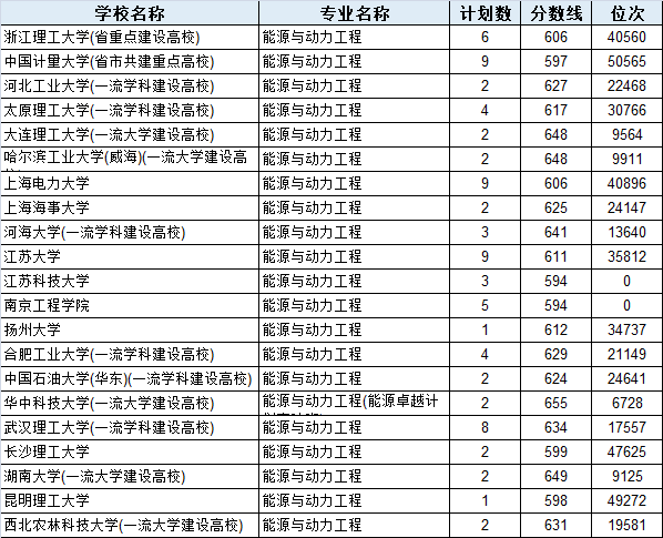 能源与动力工程专业志愿填报：新能源探索_新能源科学与动力工程专业就业前景