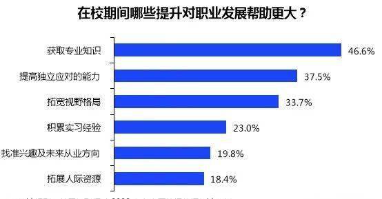 专业实习机会的志愿填报策略的简单介绍