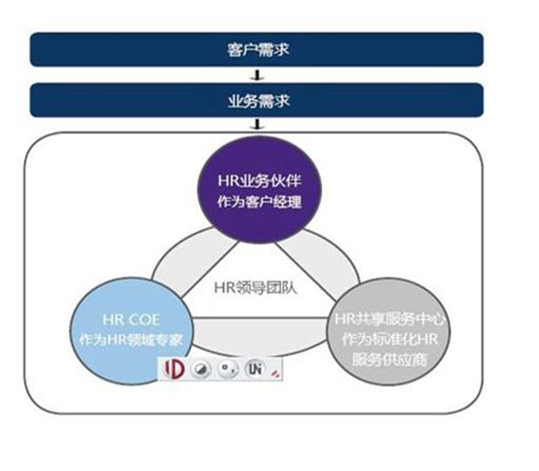 职业转型的策略与实施_职业转型的思维与方法