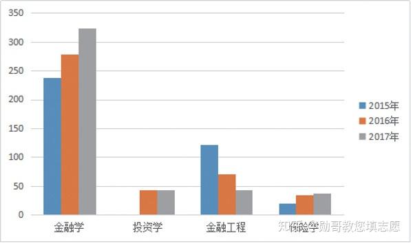 专业就业趋势深度分析_专业就业趋势分析报告