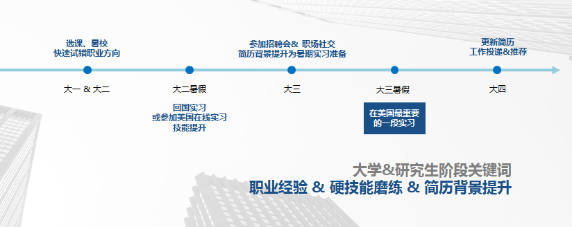 职业规划：把握职业生涯的关键时刻_职业规划八个步骤