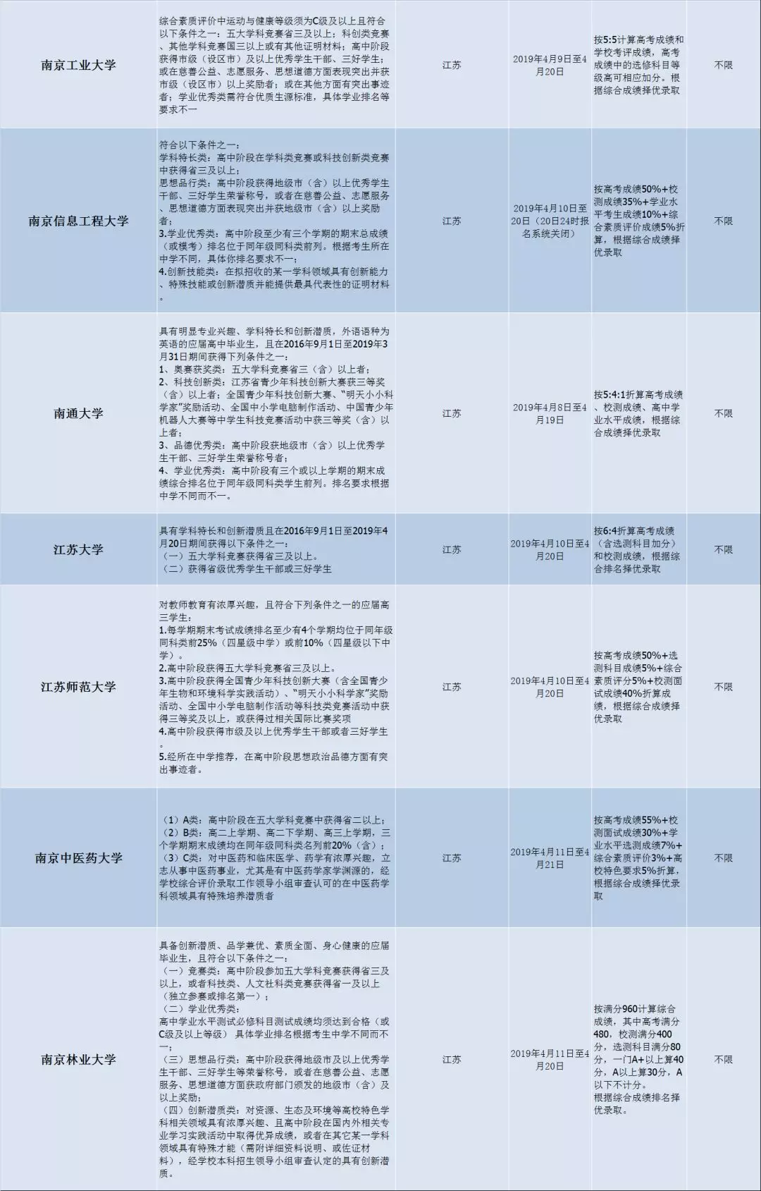 招生简章解读：关键信息捕捉_关键领域招生计划