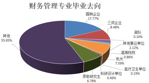 农业经济管理的学科内容与就业方向_农业经济管理学什么