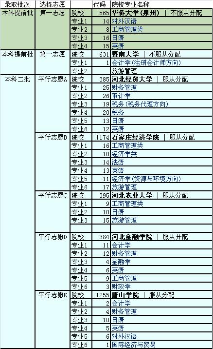 志愿填报的个性化方案制定_填报志愿策略