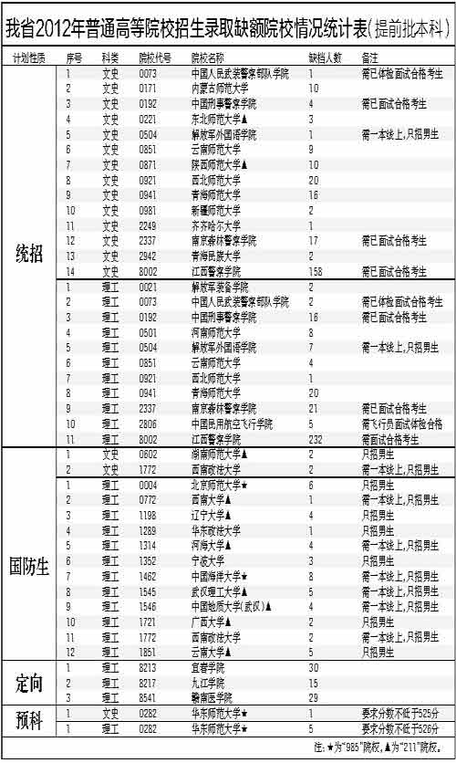 高考志愿填报的院校文化体验_高考志愿填报的院校文化体验怎么填