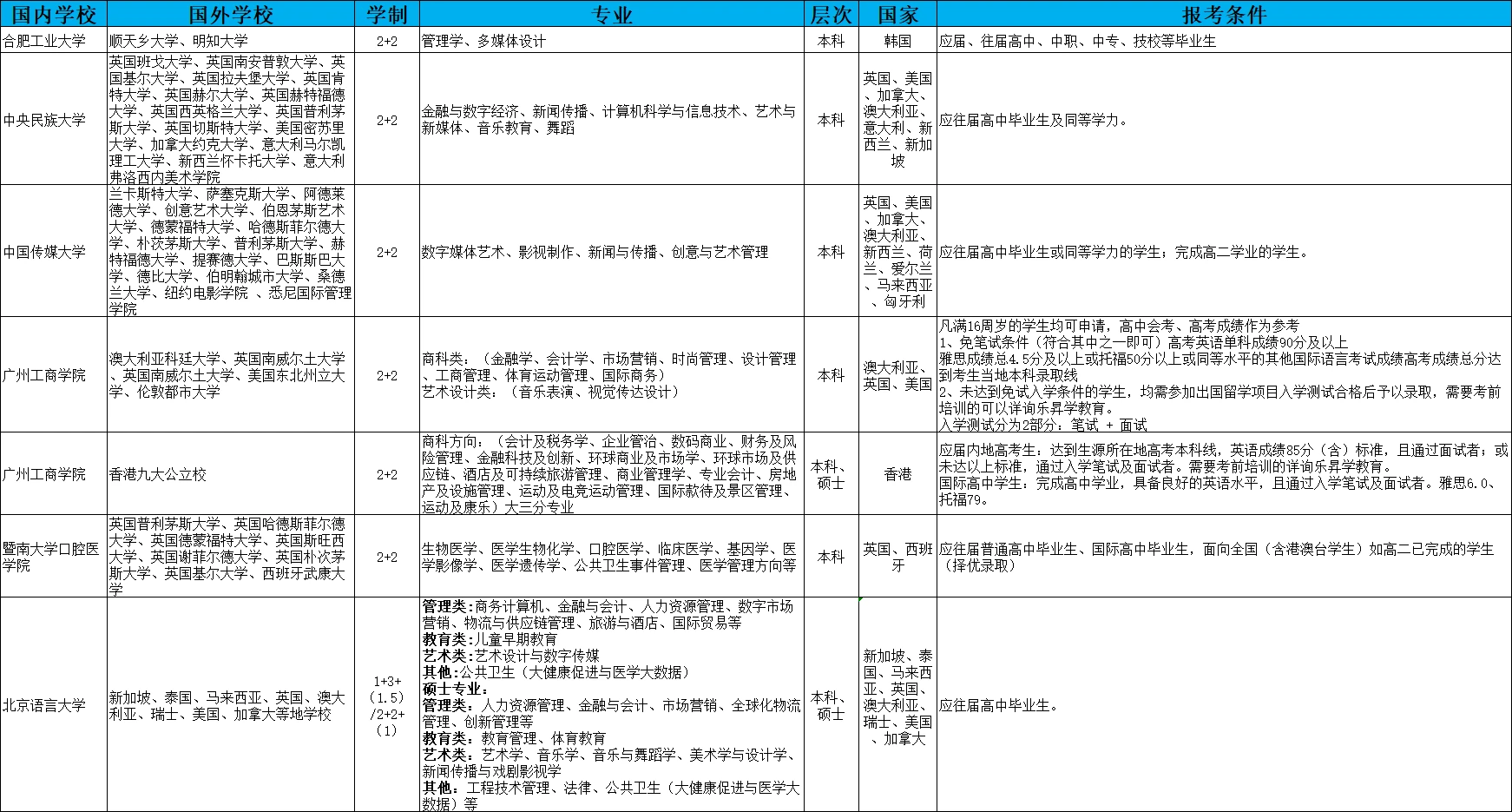 志愿填报的院校社团活动与个人发展_社团志愿者的认识和预期