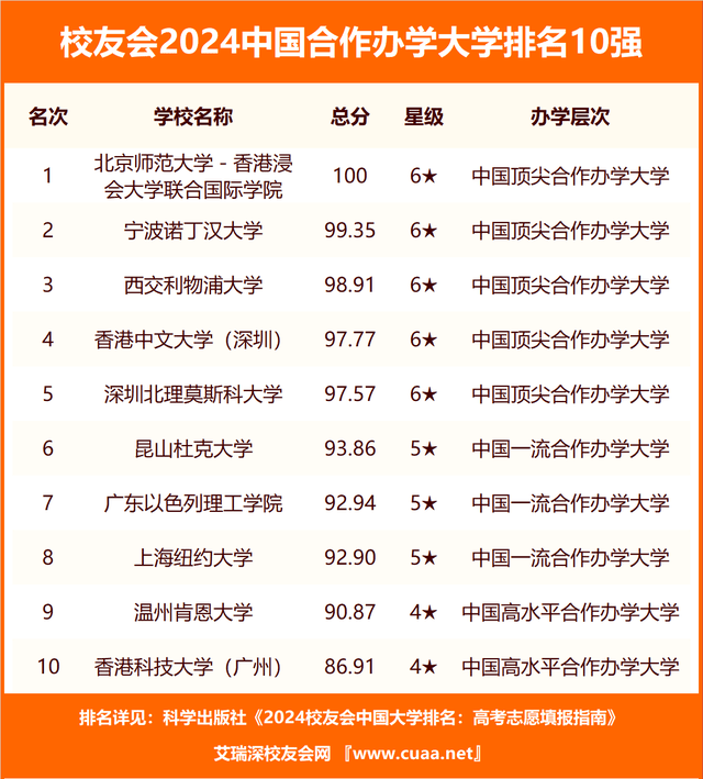 上海杉达学院的应用型人才培养_2020上海杉达学院招聘